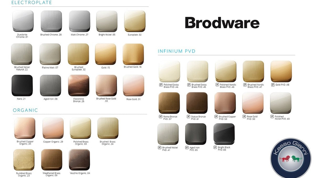 Industrica 3 Piece wall set