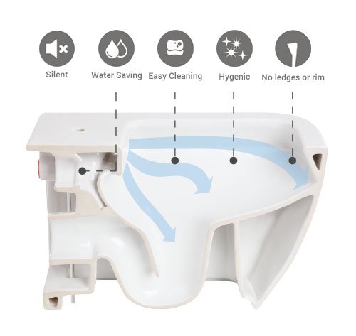 Resort Suite Rimless